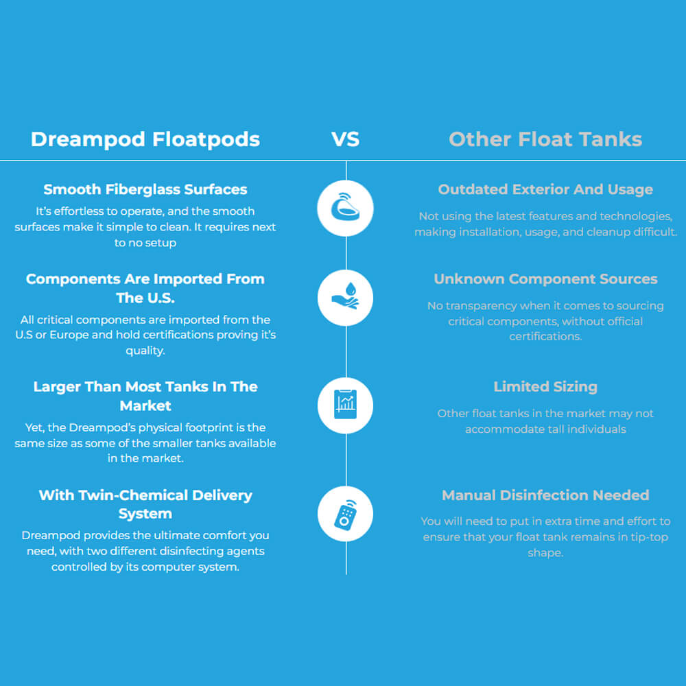 V2 Flotation Sensory Isolation Tank Pod Spa